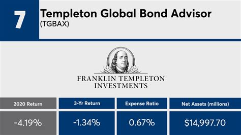 franklin templeton floating rate fund.